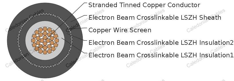 4GKW-AXplus-DW EMC 1.8/3KV Dual Wall Screened Single Core